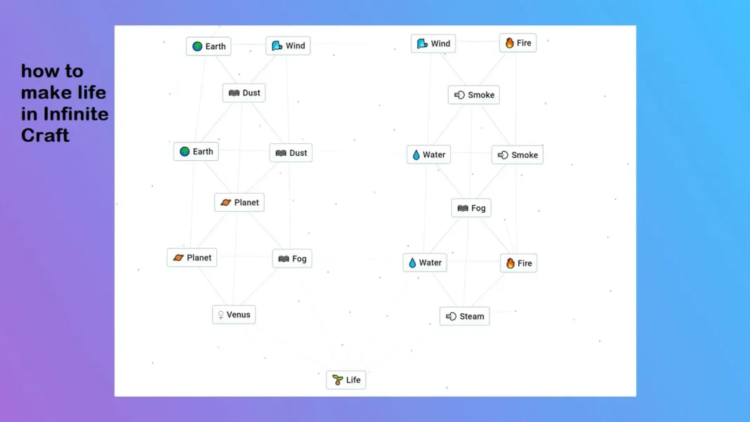 How to Make Life in Infinite Craft