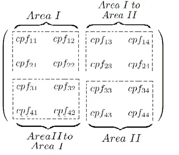 Bracket Matrix