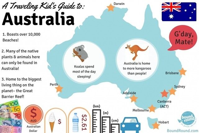 Why Invest in Australia Day Merchandise