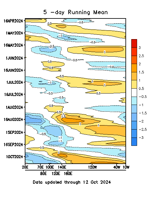 Why Synoptic Charts Matter in Australia